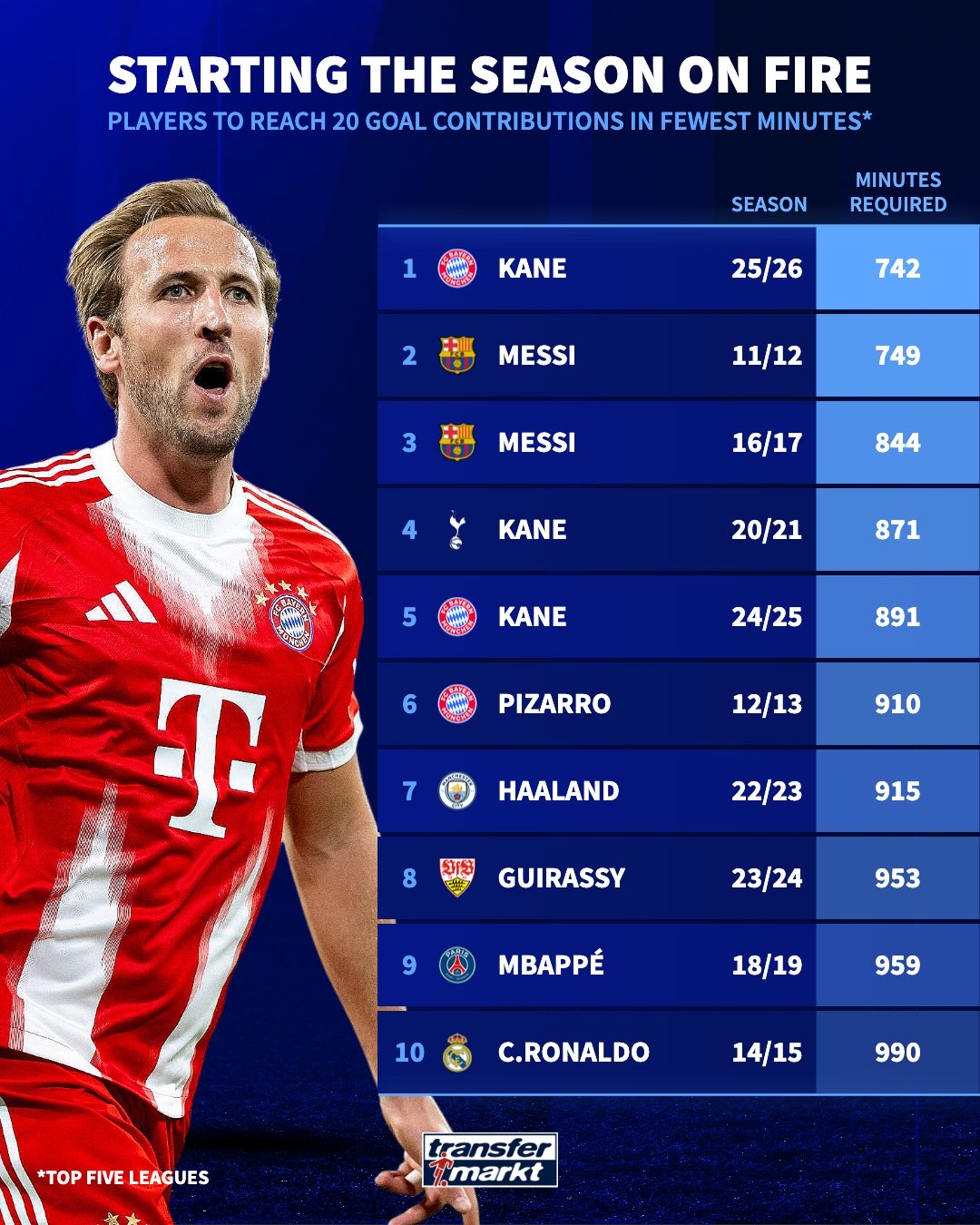 转会期拜仁慕尼黑调整名单皇家马德里围绕足总杯主帅复盘，网友：尼斯遗憾出局备战足总杯