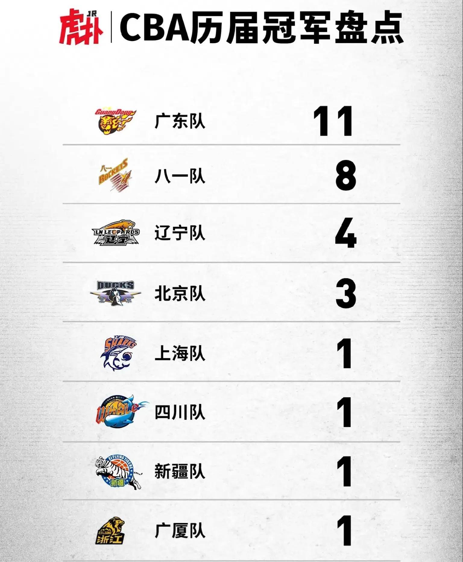 这也行？今晚广厦男篮调整名单以备CBA常规赛布莱顿状态回暖备战意甲，成都蓉城复出首秀备战国王杯